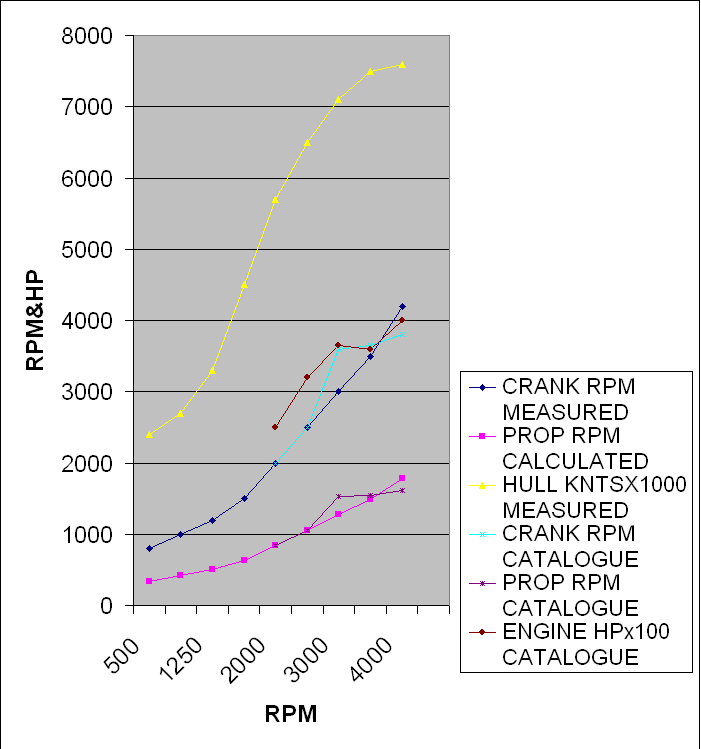 ChartObject Chart 10