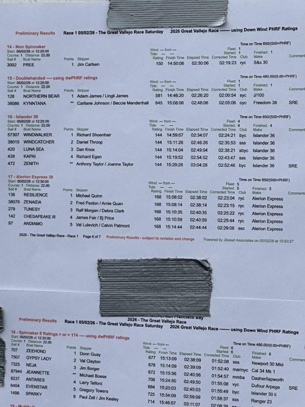 Results
